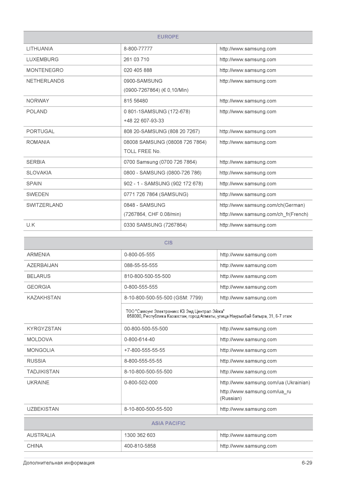 Samsung LS22B350HS/KZ, LS23B350BS/EN, LS24B350HS/EN, LS24B350HSY/EN, LS23B350HS/EN, LS27B350HS/EN manual Cis, Asia Pacific 