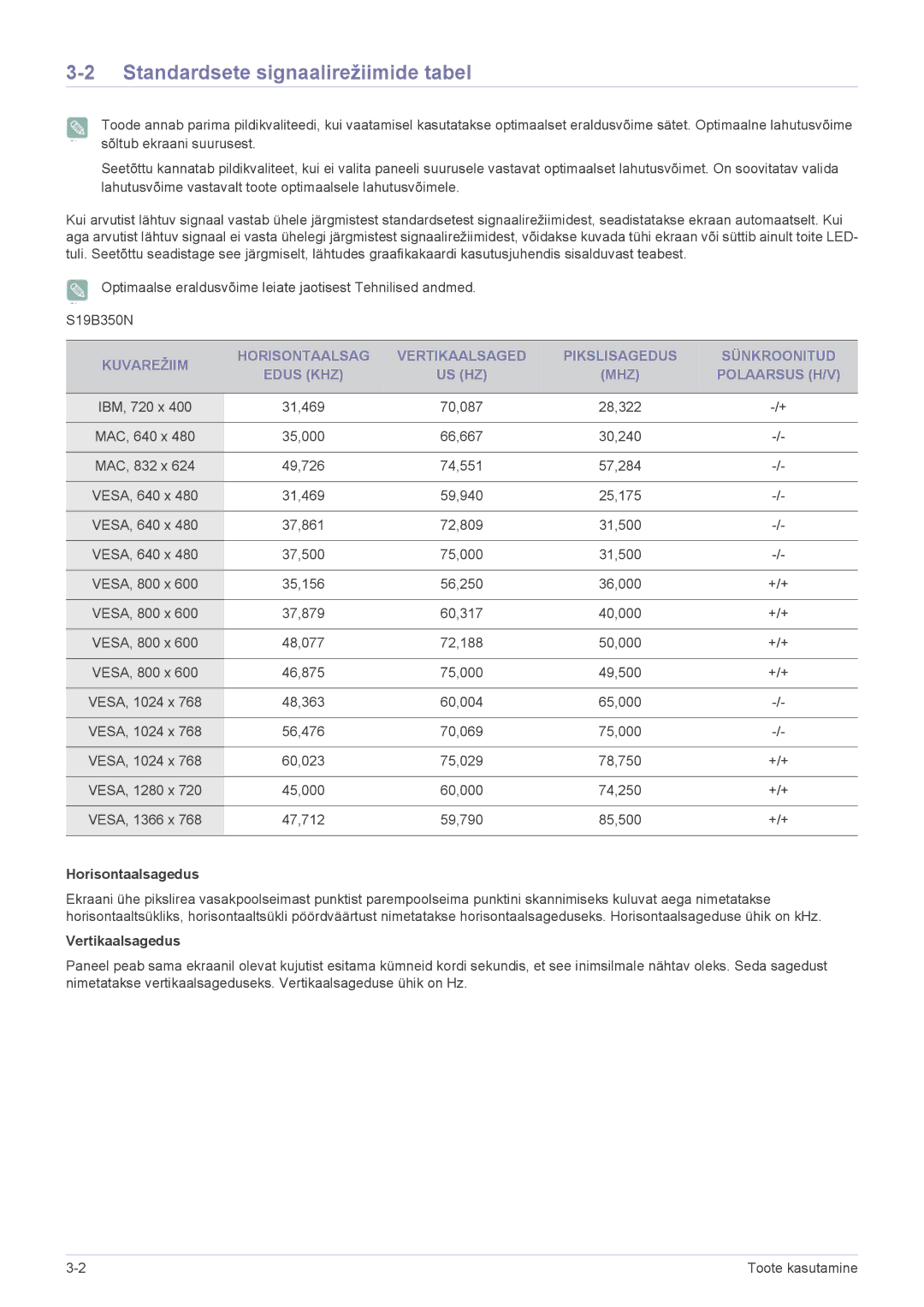 Samsung LS23B350HS/EN, LS23B350BS/EN, LS24B350HS/EN, LS24B350HSY/EN Standardsete signaalirežiimide tabel, Horisontaalsagedus 