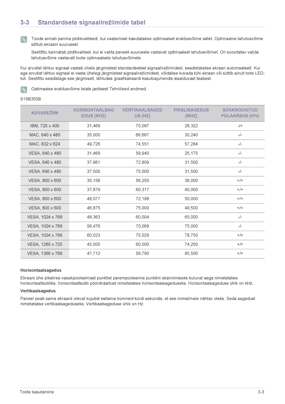 Samsung LS27B350HS/EN, LS23B350BS/EN, LS24B350HS/EN, LS24B350HSY/EN, LS23B350HS/EN manual Standardsete signaalirežiimide tabel 