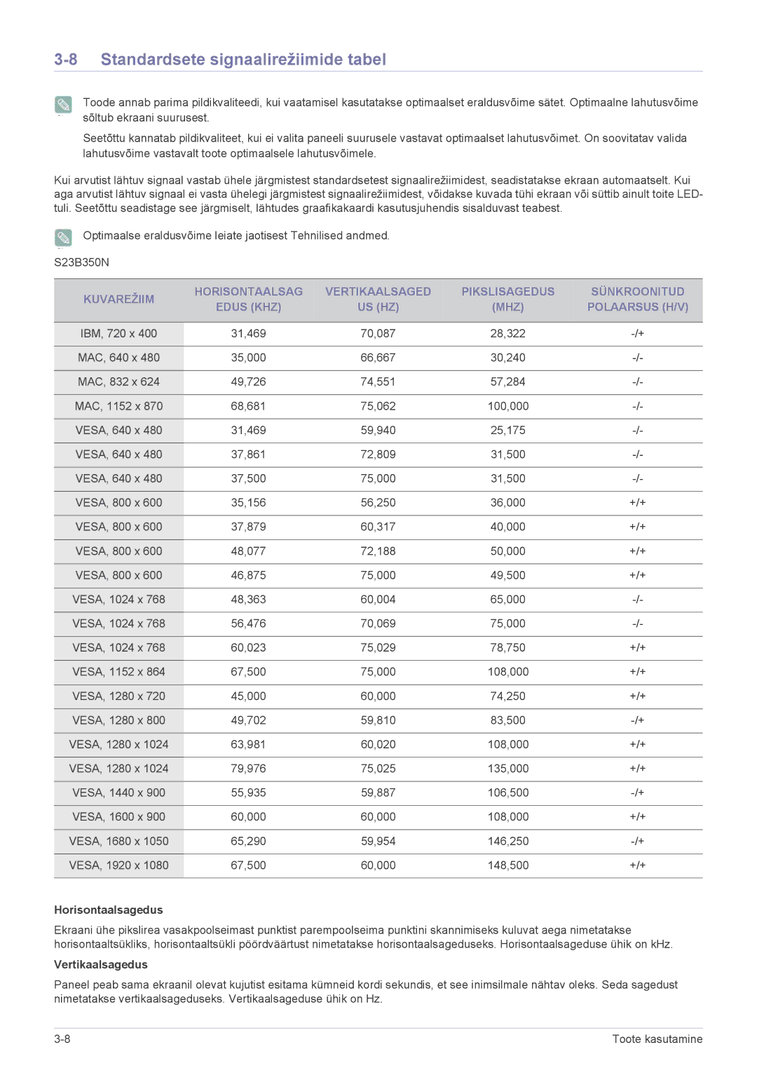 Samsung LS23B350HS/EN, LS23B350BS/EN, LS24B350HS/EN, LS24B350HSY/EN, LS27B350HS/EN manual Standardsete signaalirežiimide tabel 