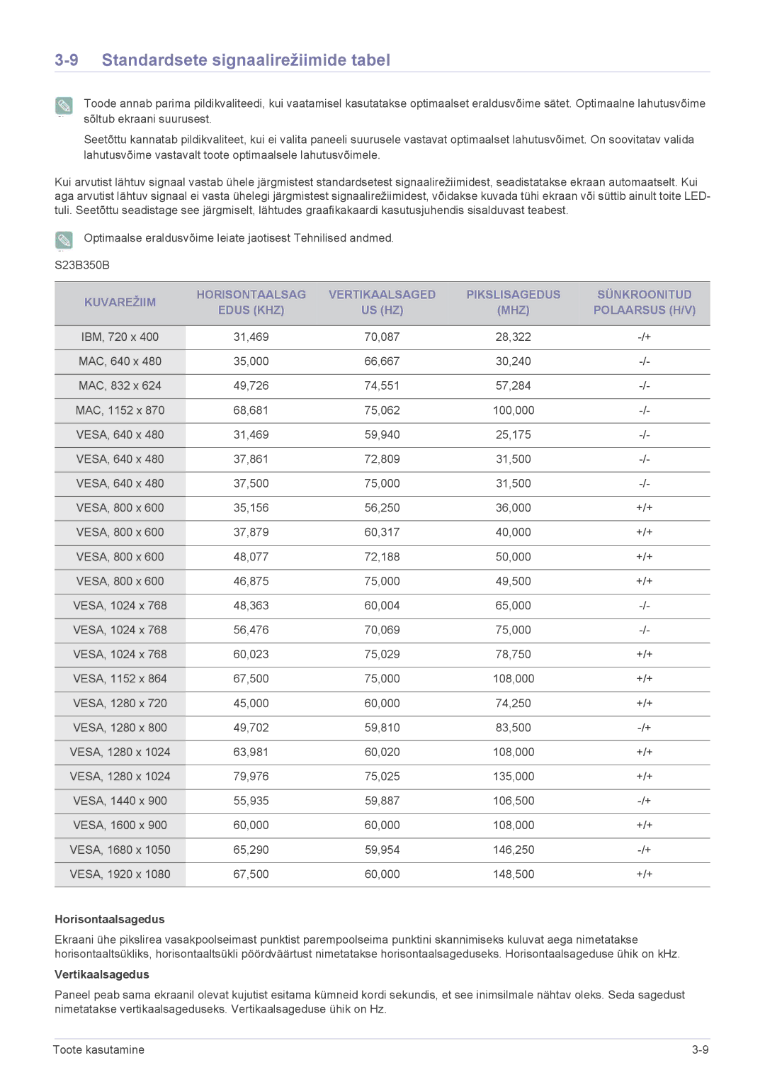 Samsung LS27B350HS/EN, LS23B350BS/EN, LS24B350HS/EN, LS24B350HSY/EN, LS23B350HS/EN manual Standardsete signaalirežiimide tabel 