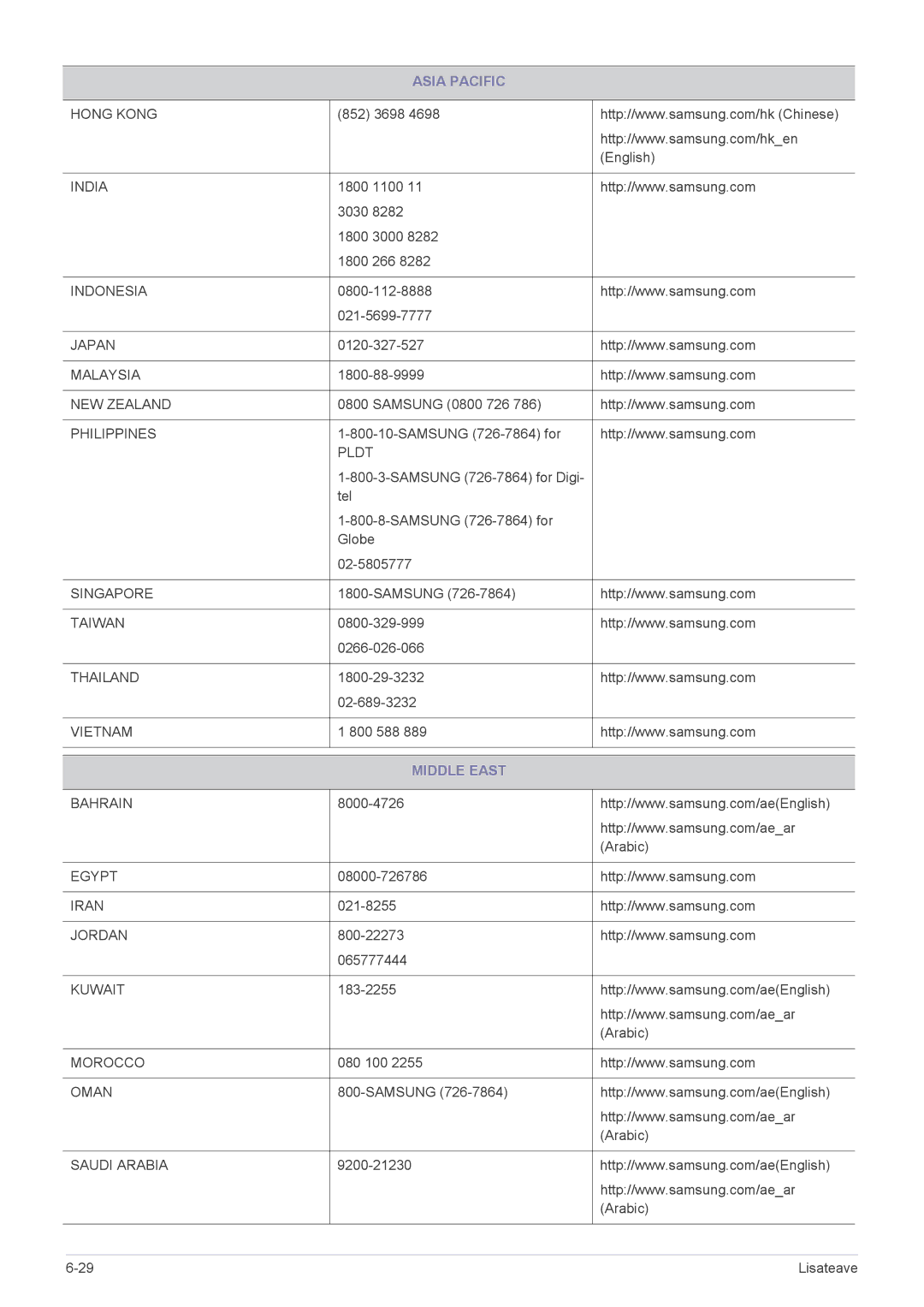 Samsung LS23B350HS/EN, LS23B350BS/EN, LS24B350HS/EN, LS24B350HSY/EN, LS27B350HS/EN, LS22B350HS/EN manual Middle East 