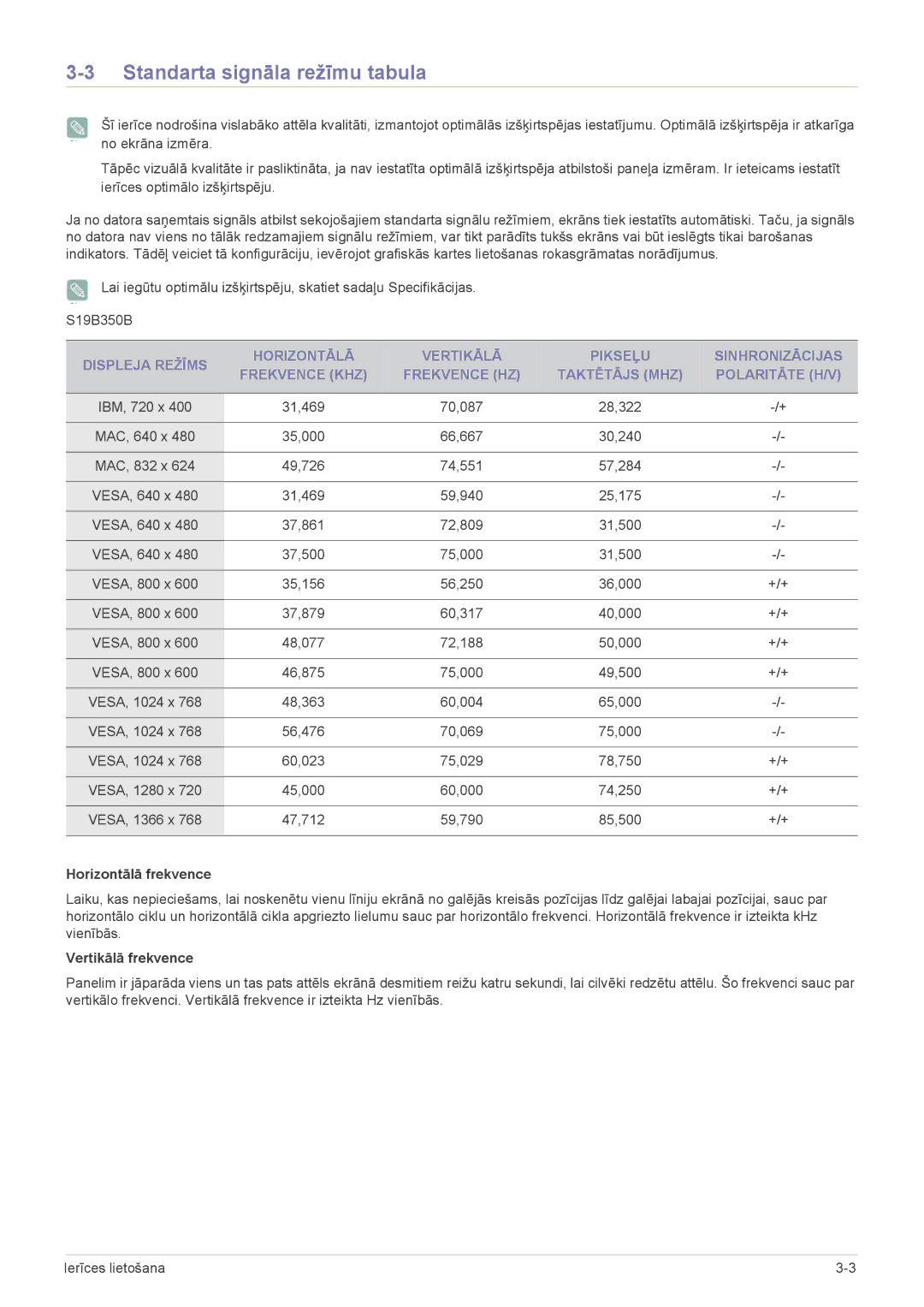 Samsung LS27B350HS/EN, LS23B350BS/EN, LS24B350HS/EN, LS24B350HSY/EN, LS23B350HS/EN manual Standarta signāla režīmu tabula 