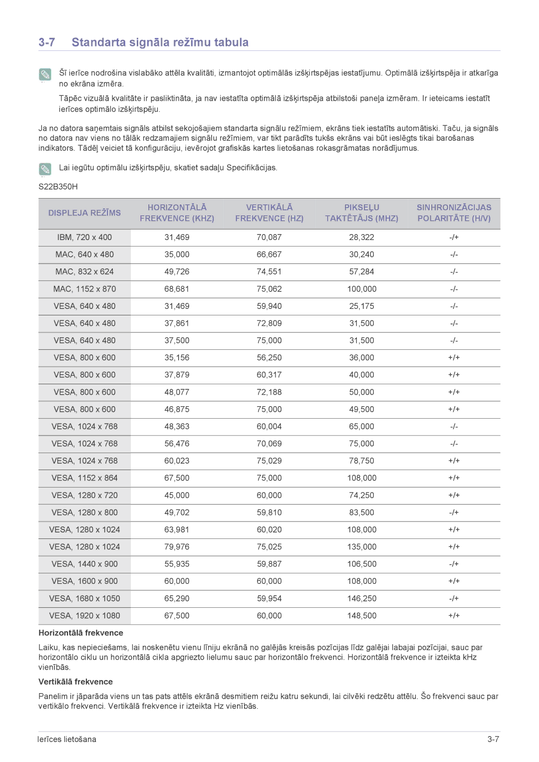 Samsung LS24B350HSY/EN, LS23B350BS/EN, LS24B350HS/EN, LS23B350HS/EN, LS27B350HS/EN manual Standarta signāla režīmu tabula 