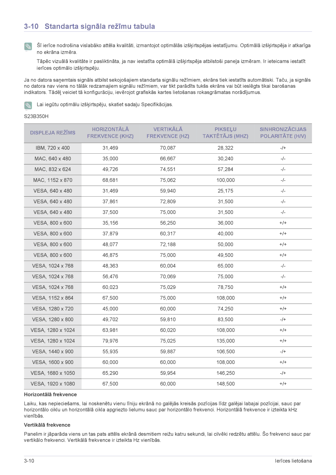 Samsung LS22B350HS/EN, LS23B350BS/EN, LS24B350HS/EN, LS24B350HSY/EN, LS23B350HS/EN manual Standarta signāla režīmu tabula 