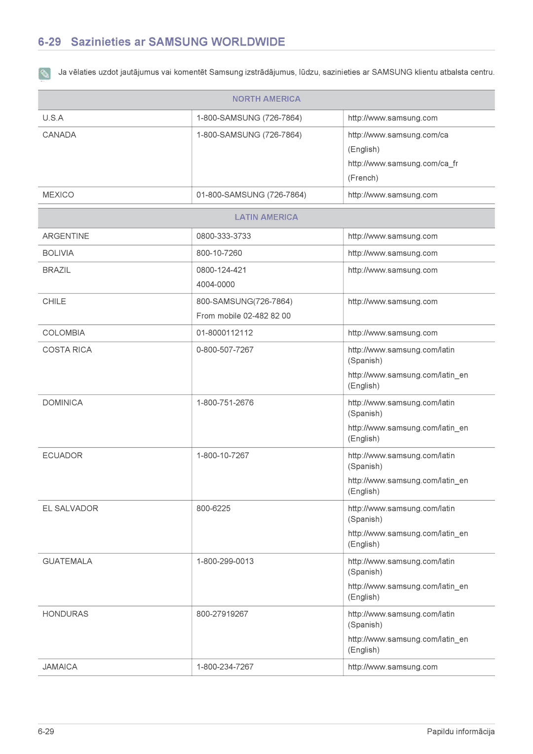 Samsung LS22B350HS/EN, LS23B350BS/EN, LS24B350HS/EN manual Sazinieties ar Samsung Worldwide, North America, Latin America 