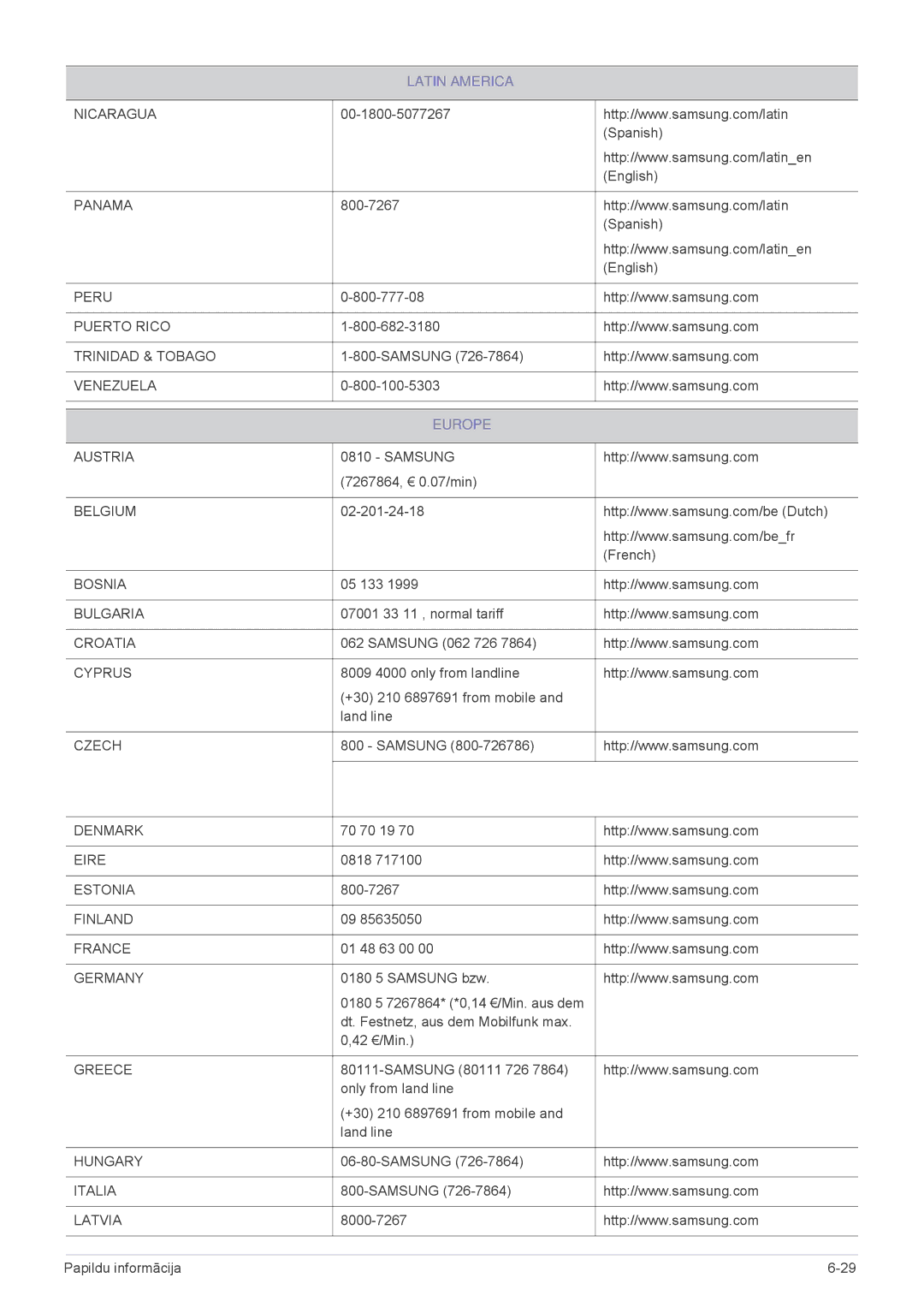 Samsung LS23B350BS/EN, LS24B350HS/EN, LS24B350HSY/EN, LS23B350HS/EN, LS27B350HS/EN, LS22B350HS/EN manual Europe, Germany 