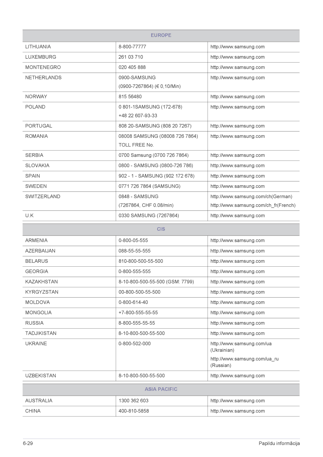 Samsung LS24B350HS/EN, LS23B350BS/EN, LS24B350HSY/EN, LS23B350HS/EN, LS27B350HS/EN, LS22B350HS/EN manual Cis, Asia Pacific 