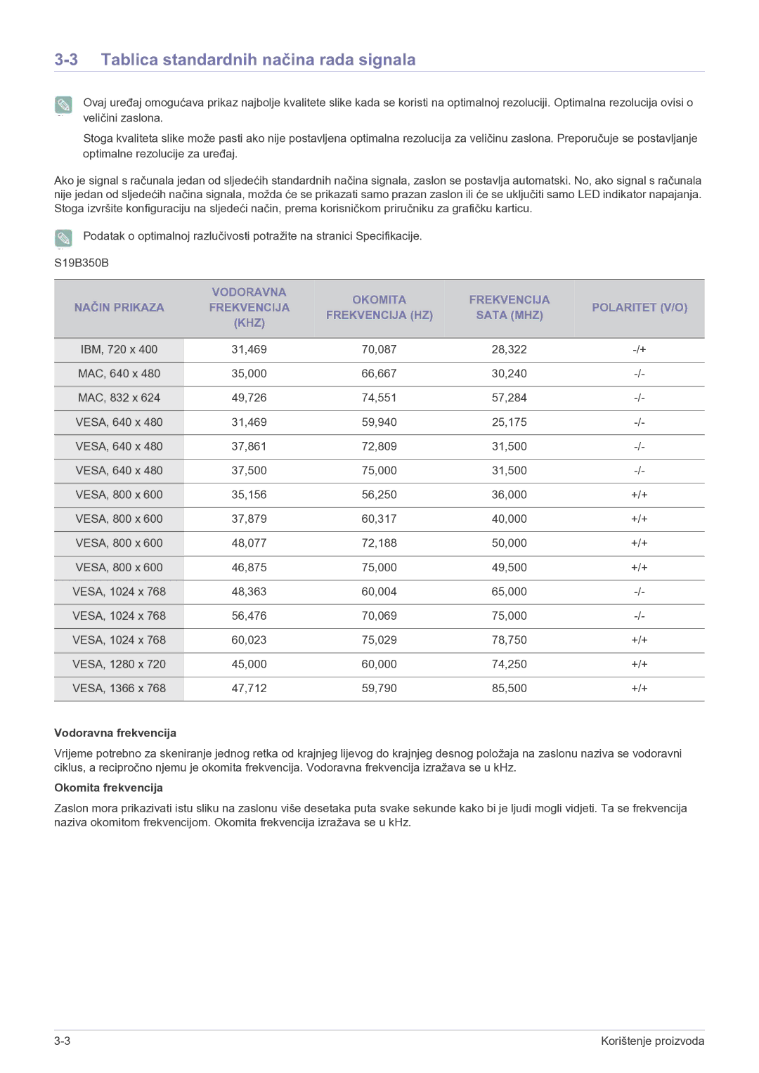 Samsung LS23B350BS/EN, LS27B350HS/EN, LS22B350HS/EN manual Tablica standardnih načina rada signala 