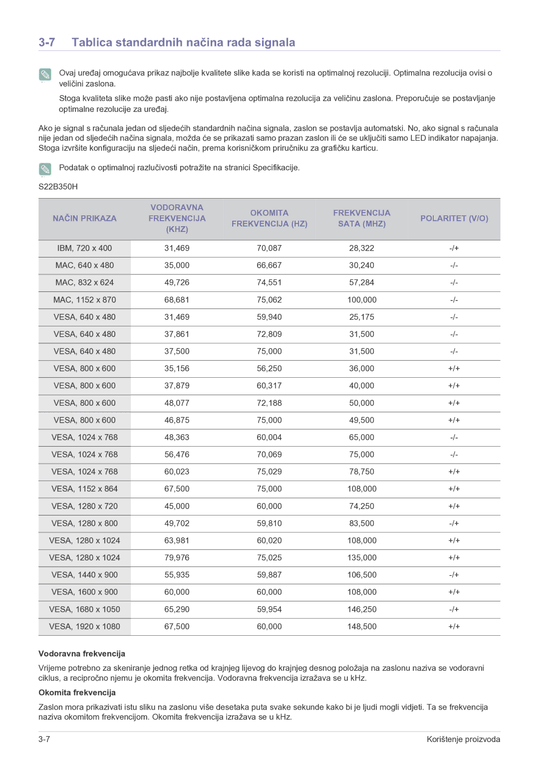 Samsung LS27B350HS/EN, LS23B350BS/EN, LS22B350HS/EN manual Tablica standardnih načina rada signala 