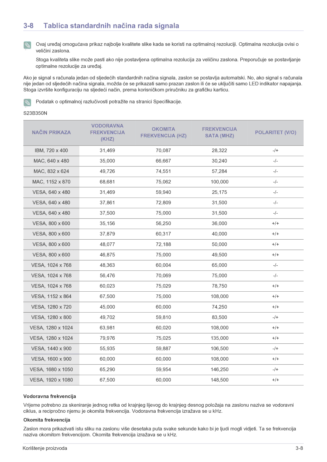 Samsung LS22B350HS/EN, LS23B350BS/EN, LS27B350HS/EN manual Tablica standardnih načina rada signala 
