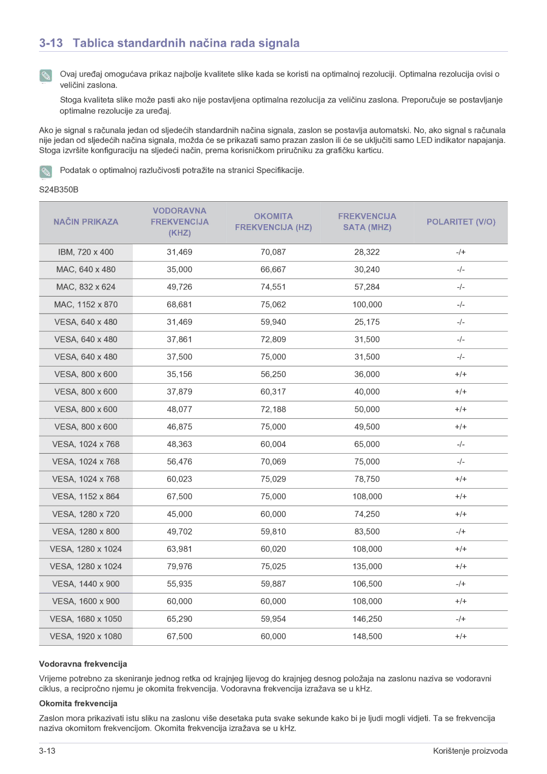 Samsung LS27B350HS/EN, LS23B350BS/EN, LS22B350HS/EN manual Tablica standardnih načina rada signala 