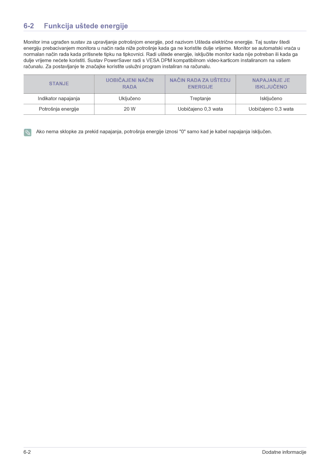 Samsung LS23B350BS/EN, LS27B350HS/EN, LS22B350HS/EN manual Funkcija uštede energije 