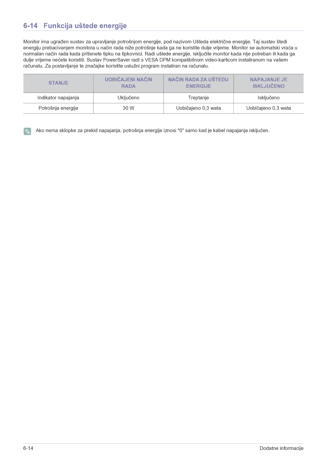 Samsung LS23B350BS/EN, LS27B350HS/EN, LS22B350HS/EN manual Funkcija uštede energije 