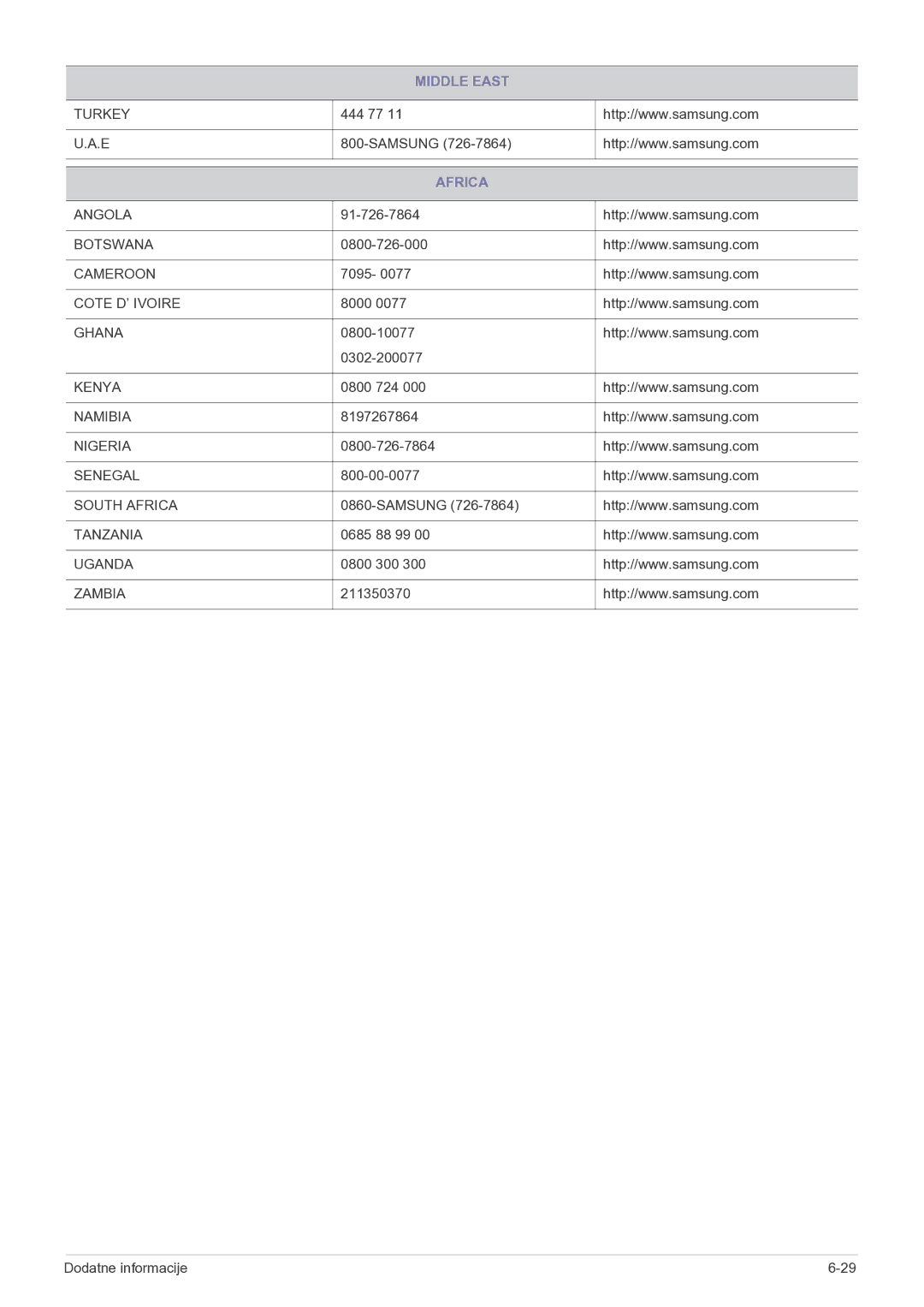 Samsung LS27B350HS/EN, LS23B350BS/EN, LS22B350HS/EN manual Africa 