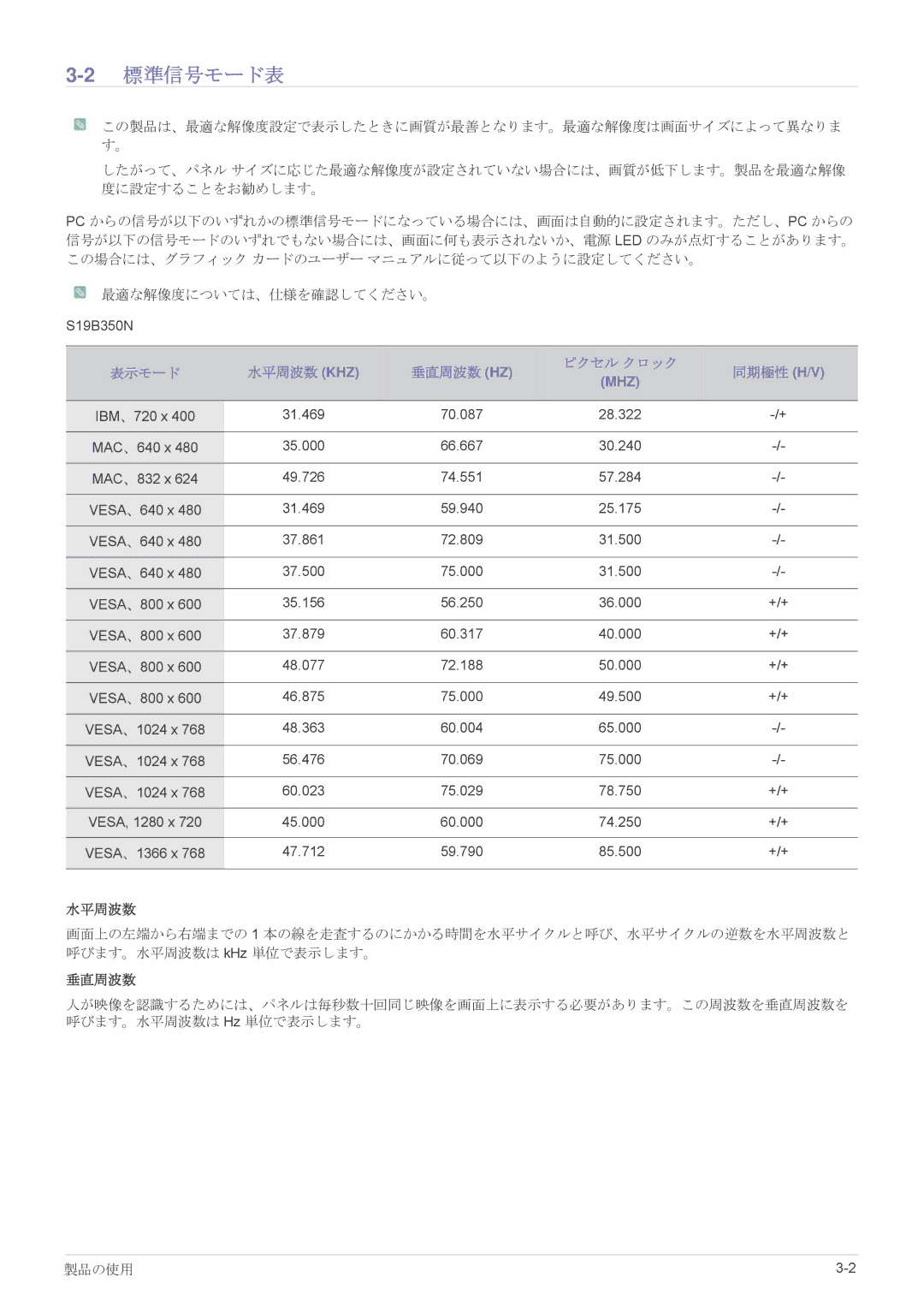 Samsung LS27B350HSH/XJ, LS23B350HSH/XJ, LS22B350HSH/XJ manual 2標準信号モード表, 表示モード 水平周波数 Khz 垂直周波数 Hz ピクセル クロック 同期極性 H/V 