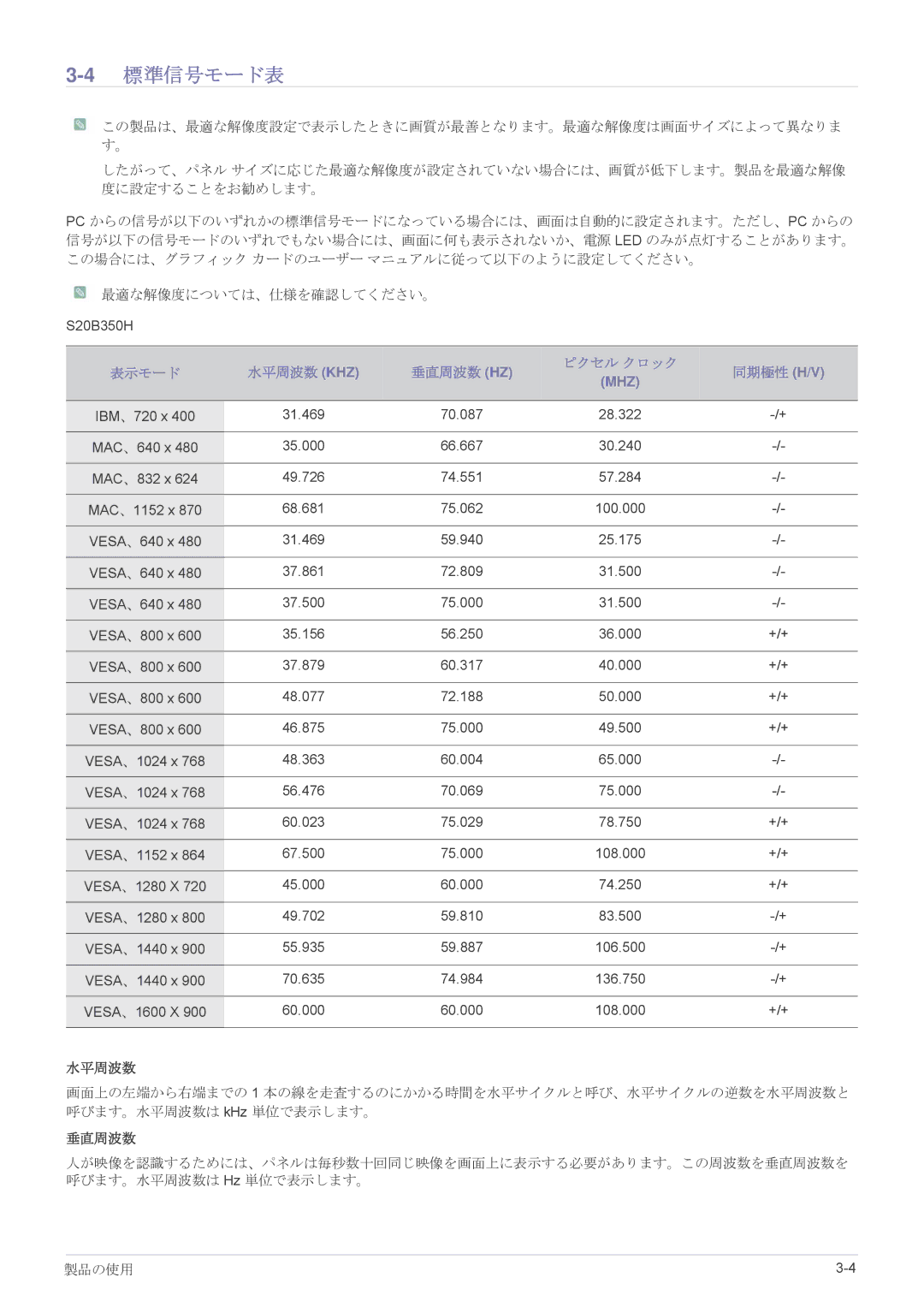Samsung LS22B350HSH/XJ, LS23B350HSH/XJ, LS27B350HSH/XJ manual 4標準信号モード表 