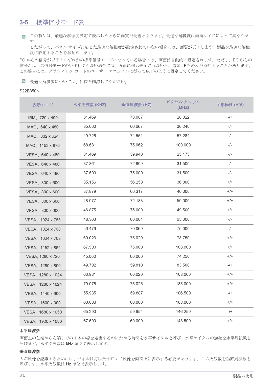 Samsung LS27B350HSH/XJ, LS23B350HSH/XJ, LS22B350HSH/XJ manual 5標準信号モード表 