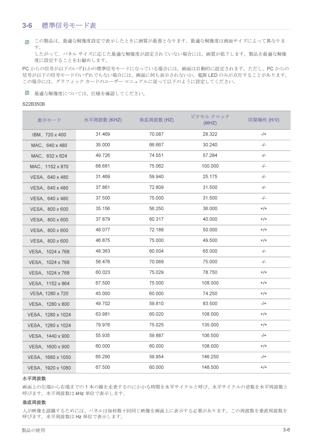 Samsung LS23B350HSH/XJ, LS22B350HSH/XJ, LS27B350HSH/XJ manual 6標準信号モード表 