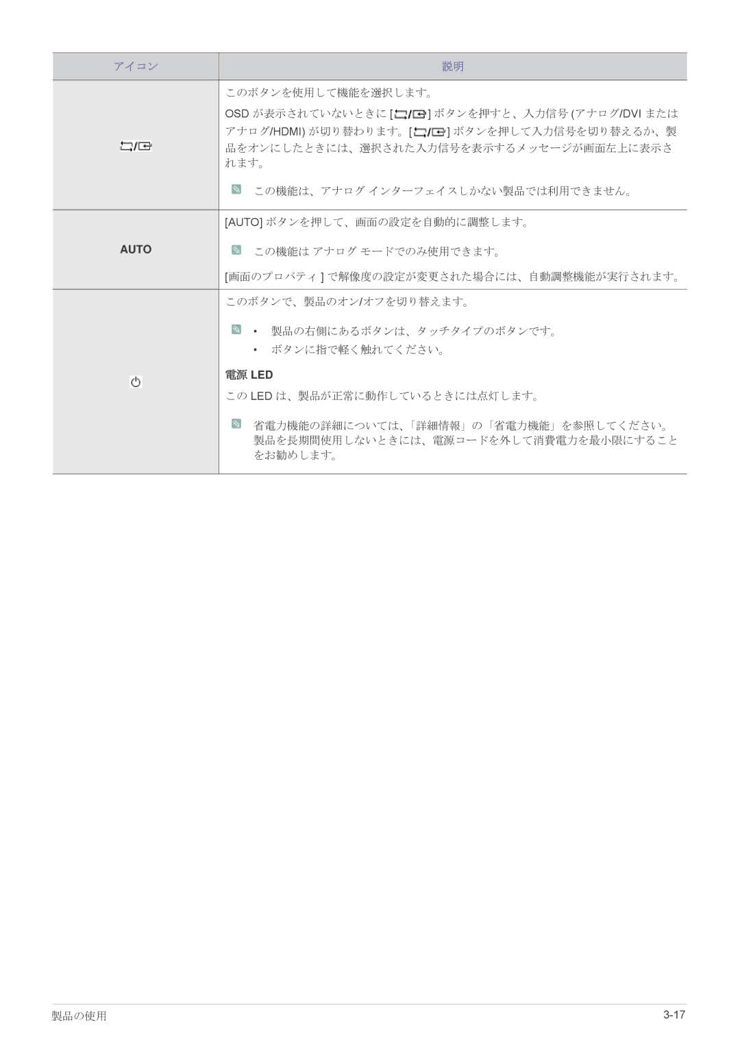 Samsung LS23B350HSH/XJ, LS22B350HSH/XJ, LS27B350HSH/XJ manual 電源 Led 