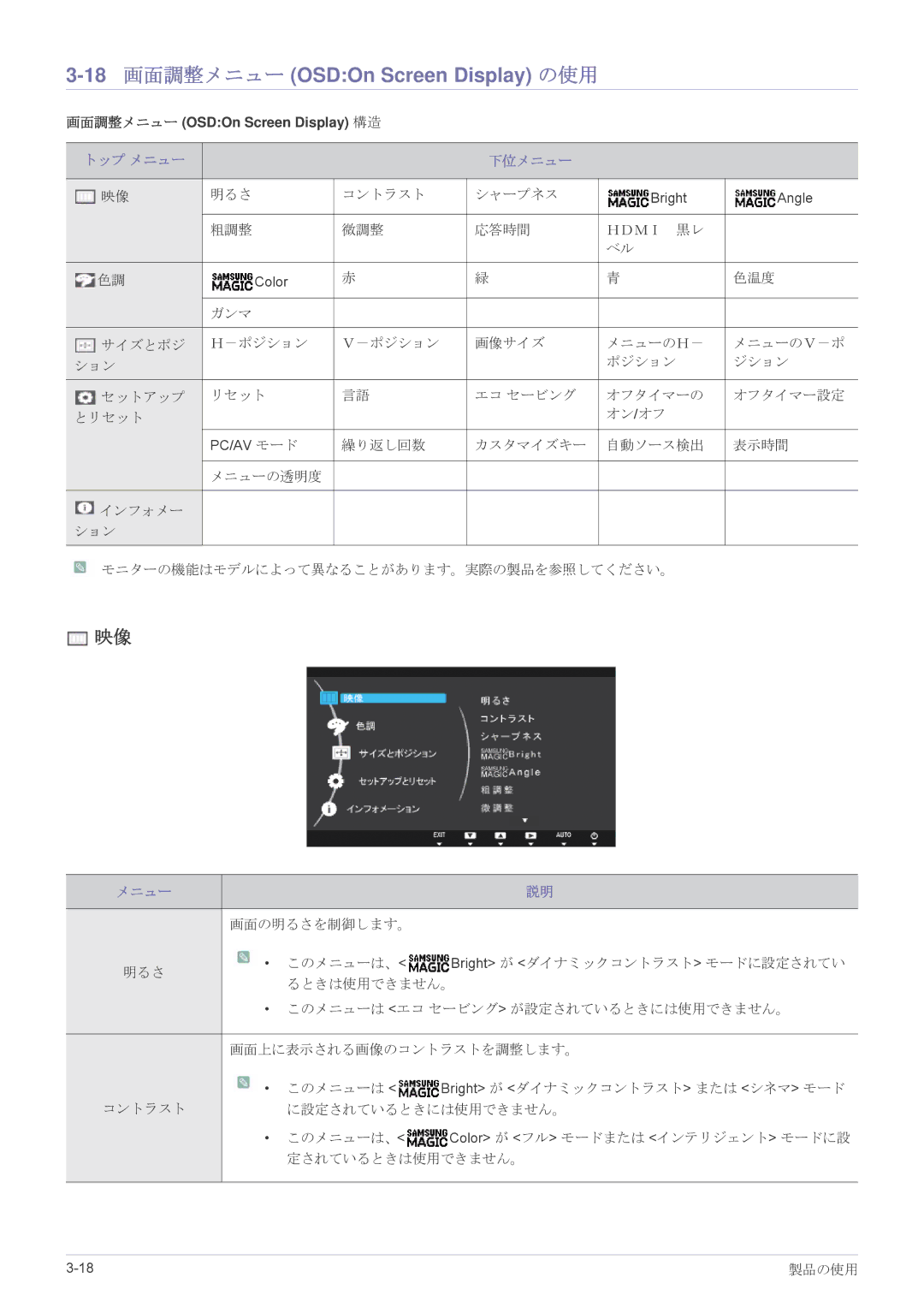 Samsung LS22B350HSH/XJ, LS23B350HSH/XJ, LS27B350HSH/XJ manual 18 画面調整メニュー OSDOn Screen Display の使用, トップ メニュー 下位メニュー 