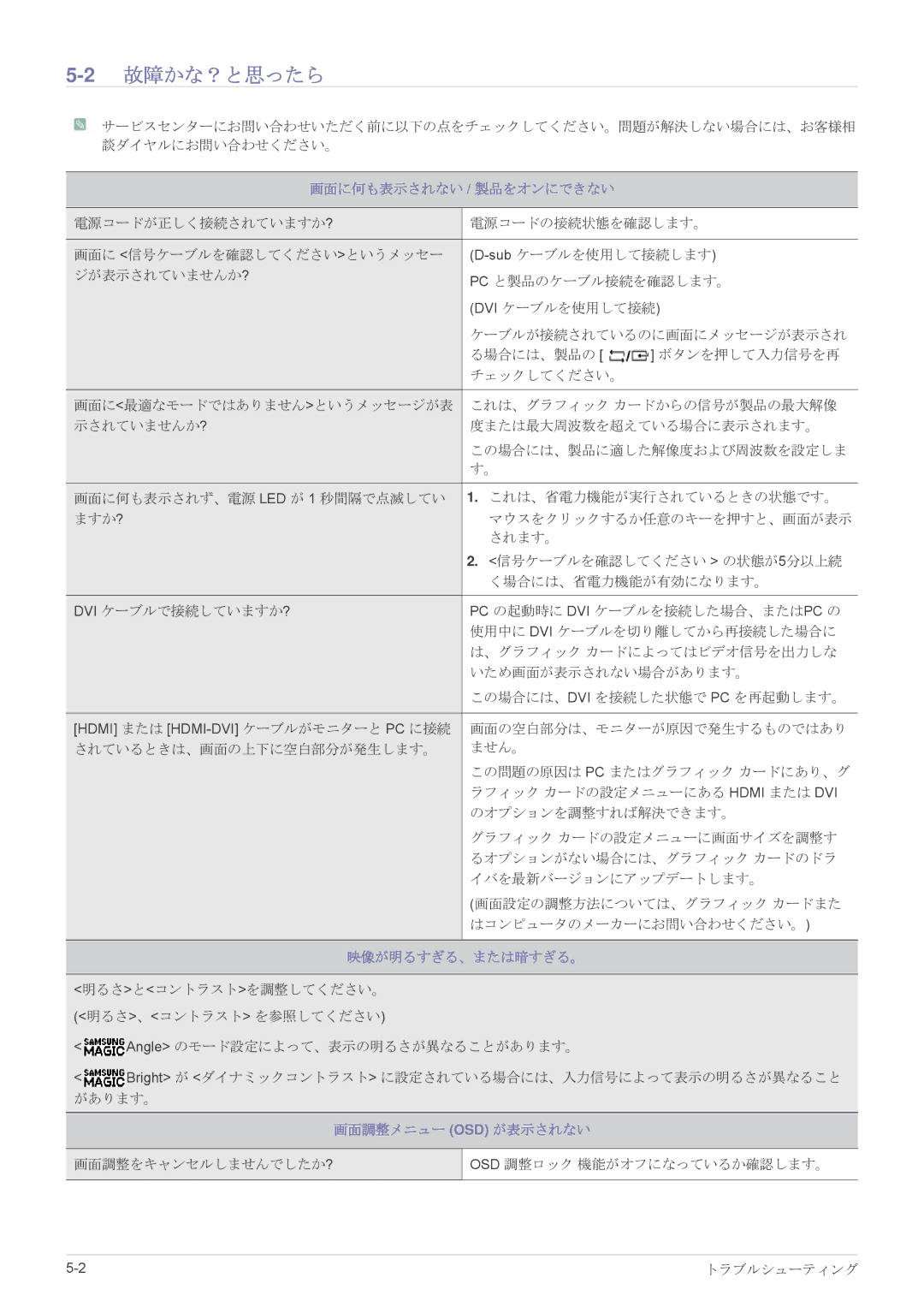 Samsung LS23B350HSH/XJ, LS22B350HSH/XJ, LS27B350HSH/XJ manual 2故障かな？と思ったら, 画面に何も表示されない / 製品をオンにできない 