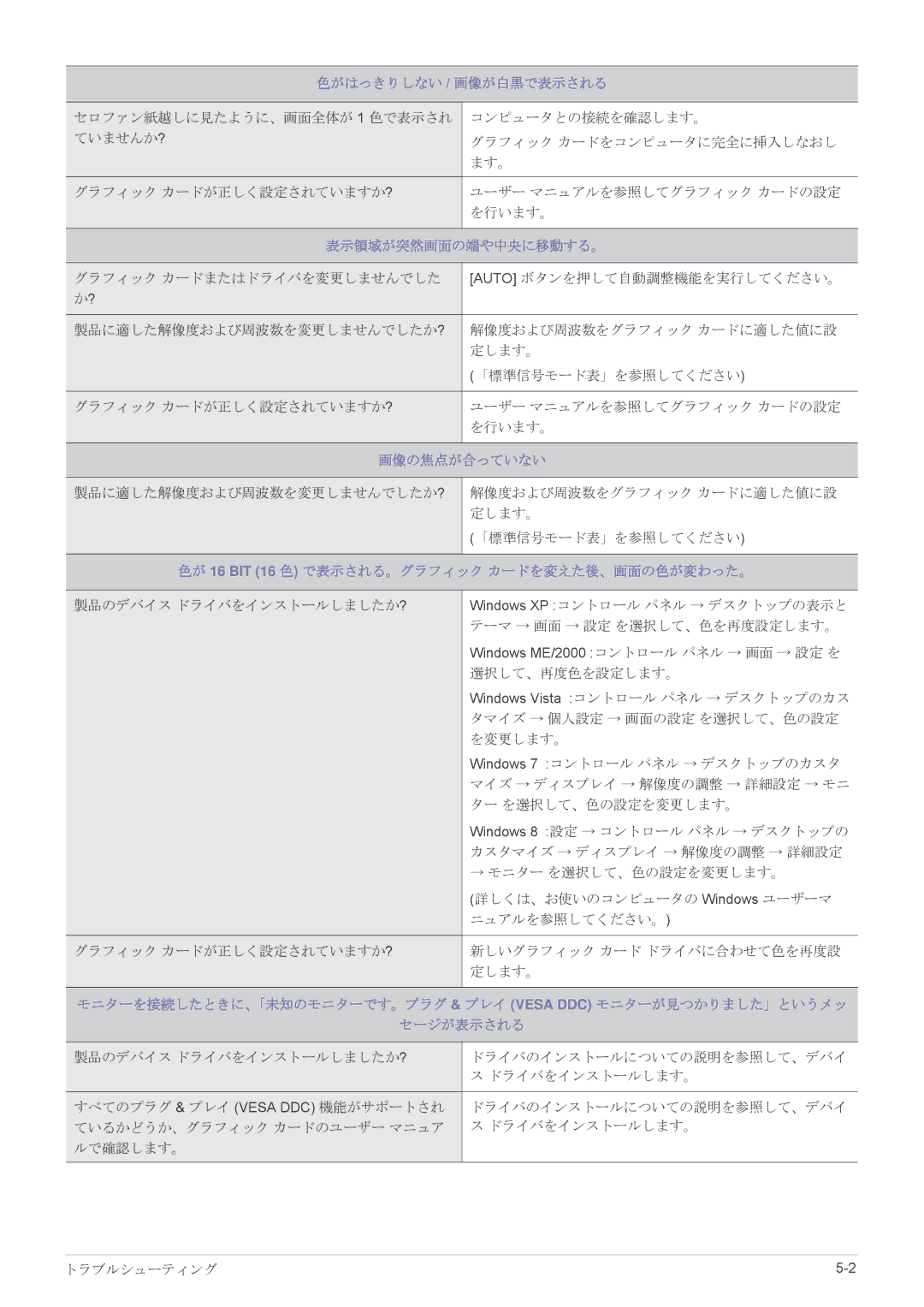 Samsung LS22B350HSH/XJ, LS23B350HSH/XJ, LS27B350HSH/XJ manual 画像の焦点が合っていない 