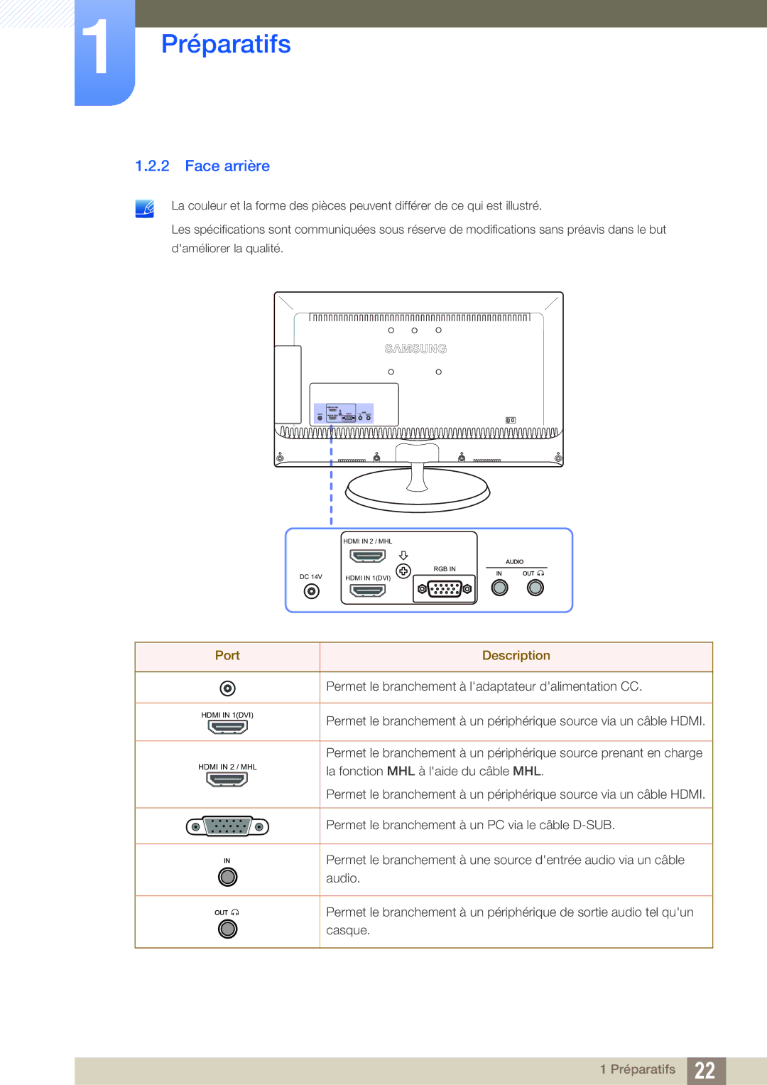 Samsung LS23B550VS/EN, LS27B550VS/EN manual Face arrière, Port Description 