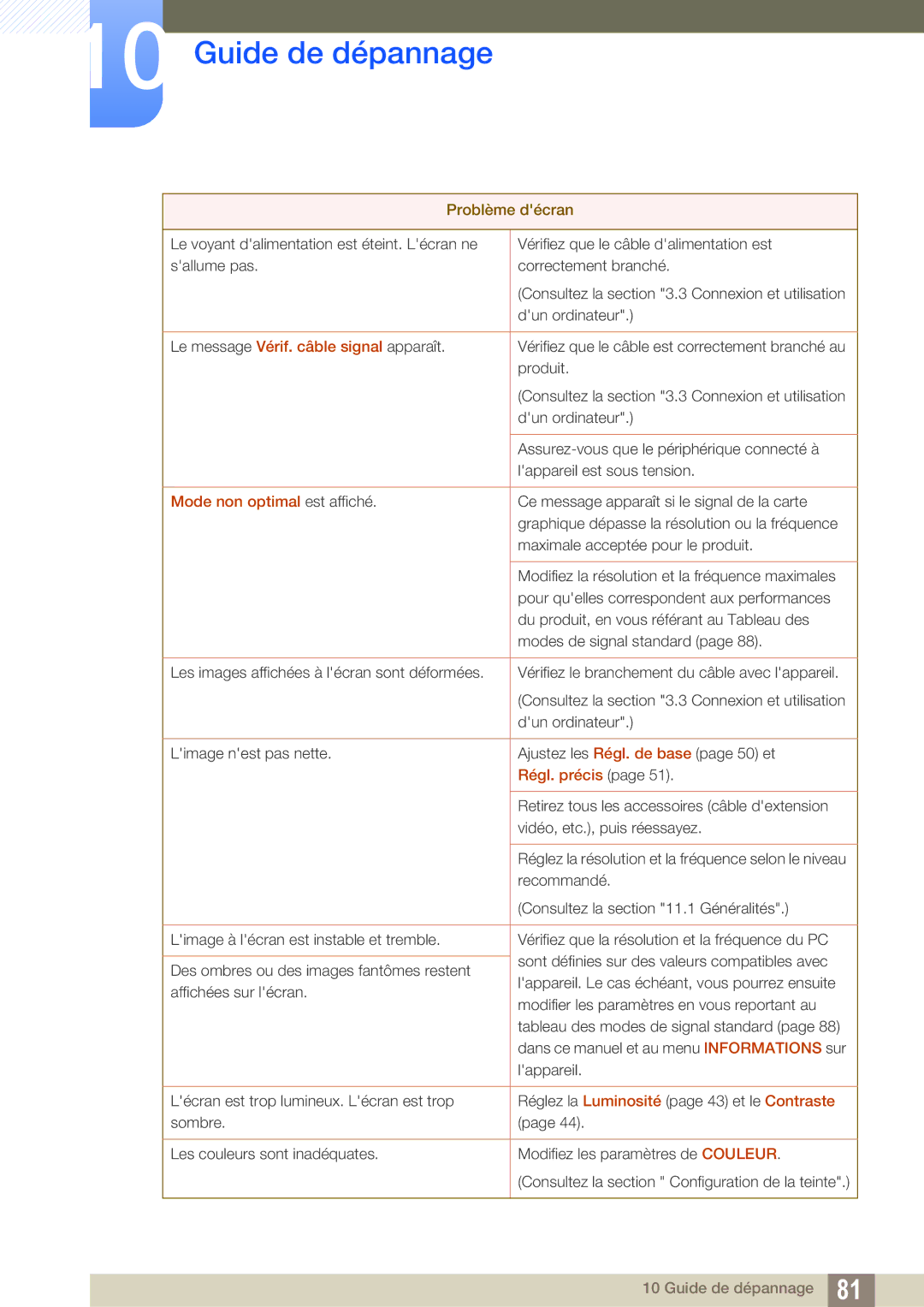 Samsung LS27B550VS/EN, LS23B550VS/EN manual Mode non optimal est affiché 