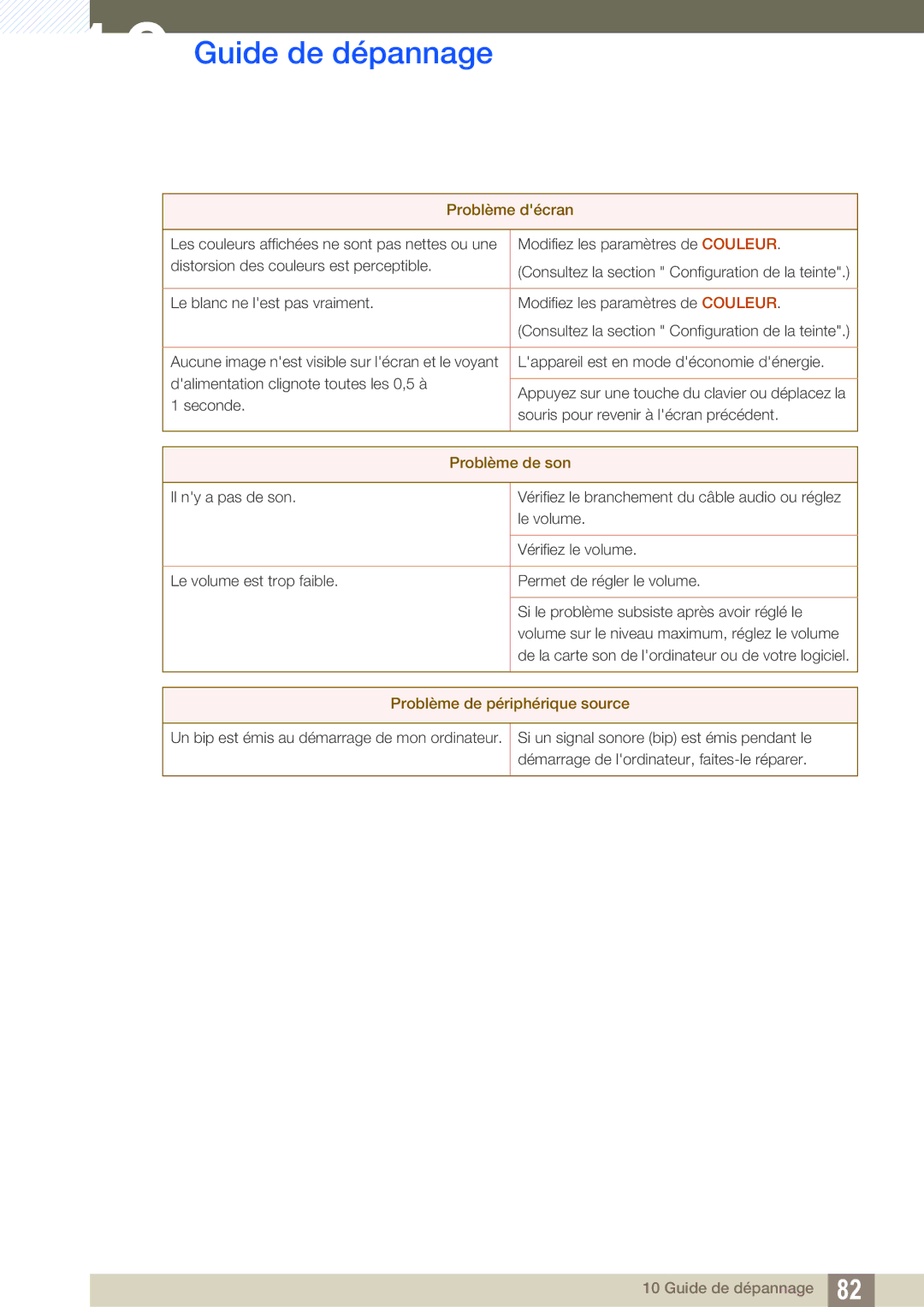 Samsung LS23B550VS/EN, LS27B550VS/EN manual Problème de son 