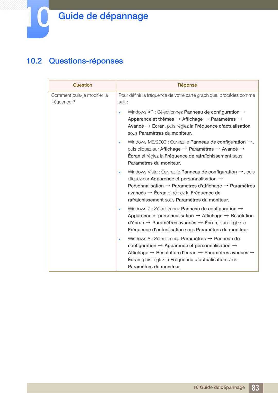 Samsung LS27B550VS/EN, LS23B550VS/EN manual Questions-réponses, Question Réponse 