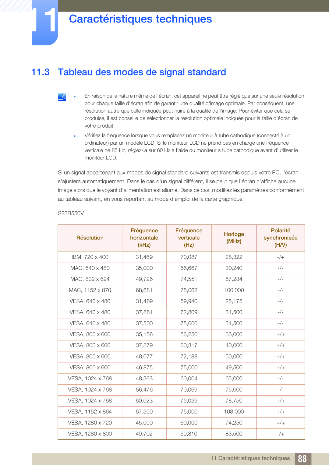 Samsung LS23B550VS/EN, LS27B550VS/EN manual Tableau des modes de signal standard 