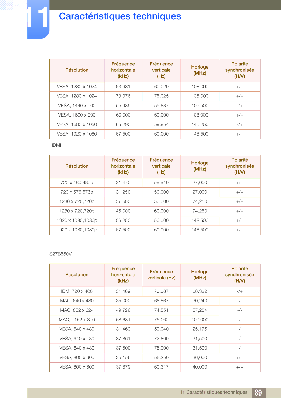 Samsung LS27B550VS/EN, LS23B550VS/EN manual Hdmi 