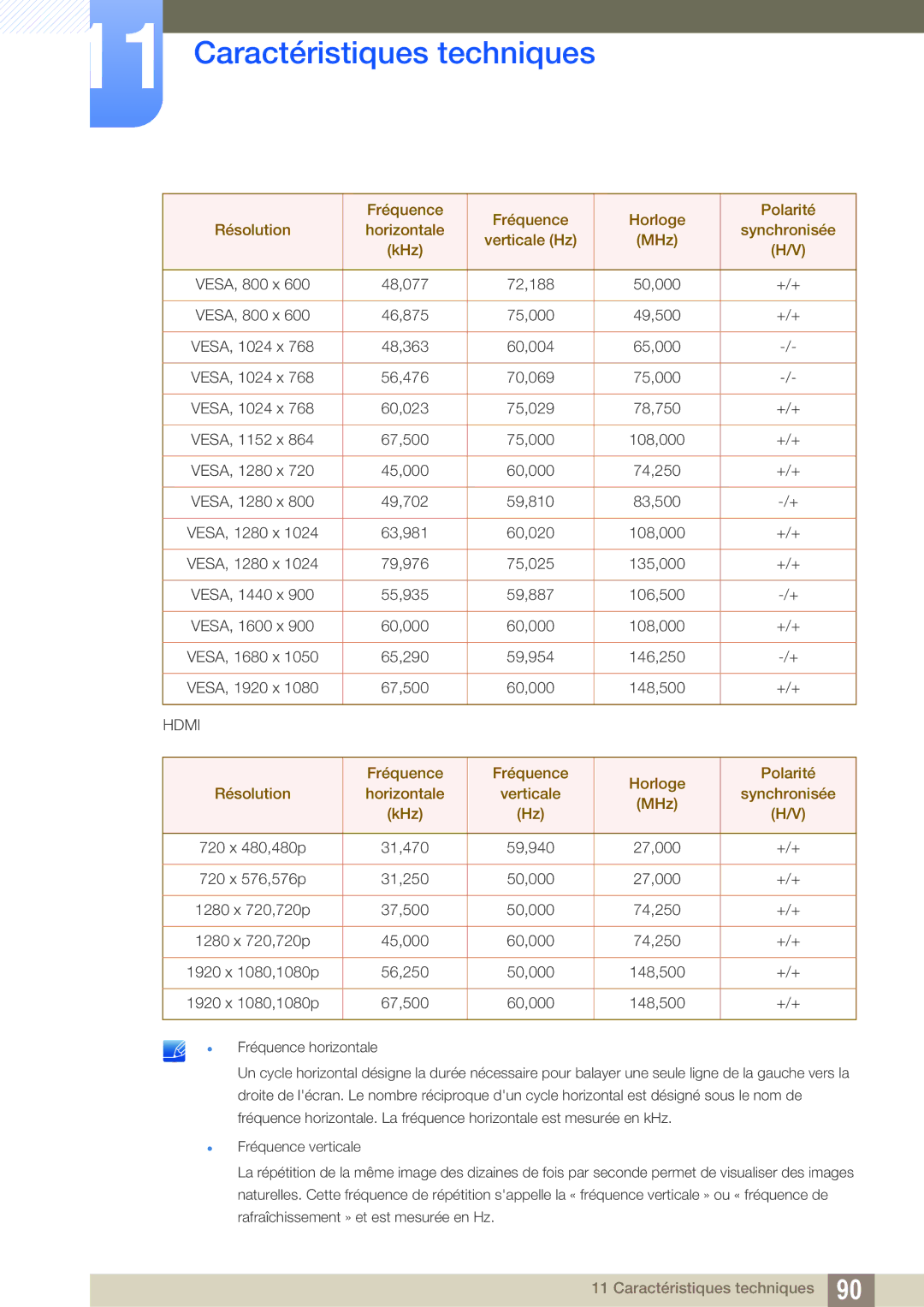 Samsung LS23B550VS/EN, LS27B550VS/EN manual Caractéristiques techniques 