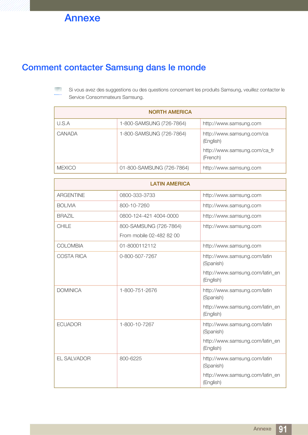 Samsung LS27B550VS/EN, LS23B550VS/EN manual Annexe, Comment contacter Samsung dans le monde 