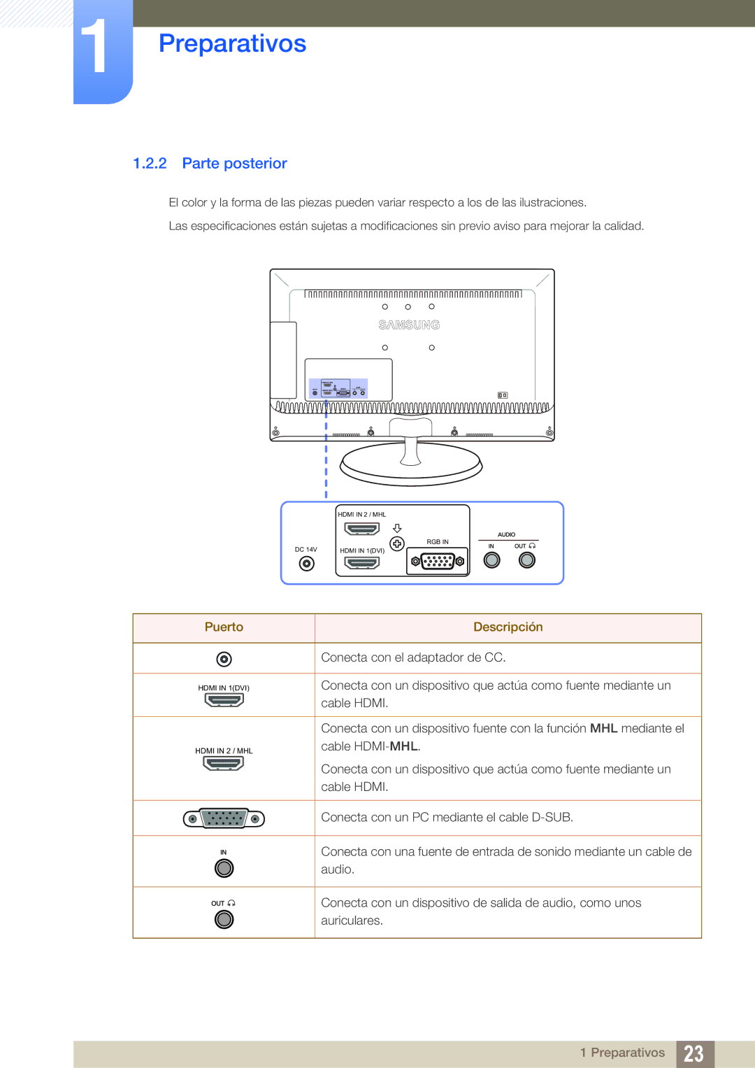 Samsung LS27B550VS/EN, LS23B550VS/EN manual Parte posterior, Puerto Descripción 