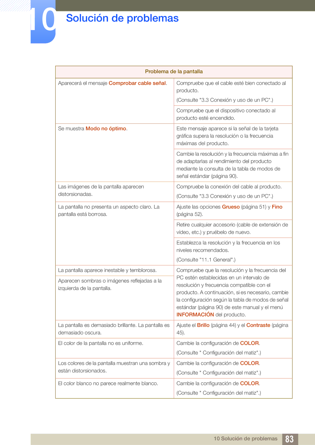 Samsung LS27B550VS/EN, LS23B550VS/EN manual Se muestra Modo no óptimo 