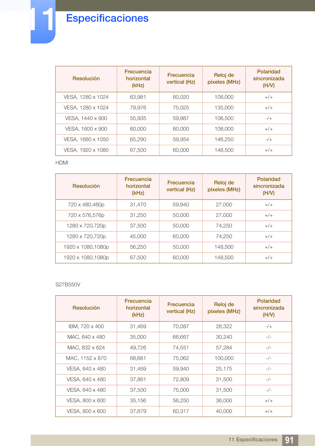 Samsung LS27B550VS/EN, LS23B550VS/EN manual Hdmi 