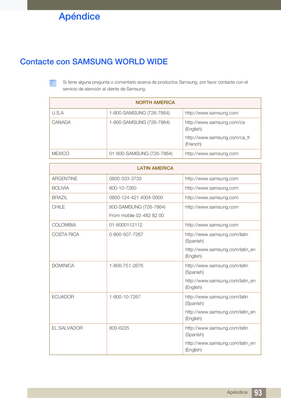 Samsung LS27B550VS/EN, LS23B550VS/EN manual Apéndice, Contacte con Samsung World Wide 