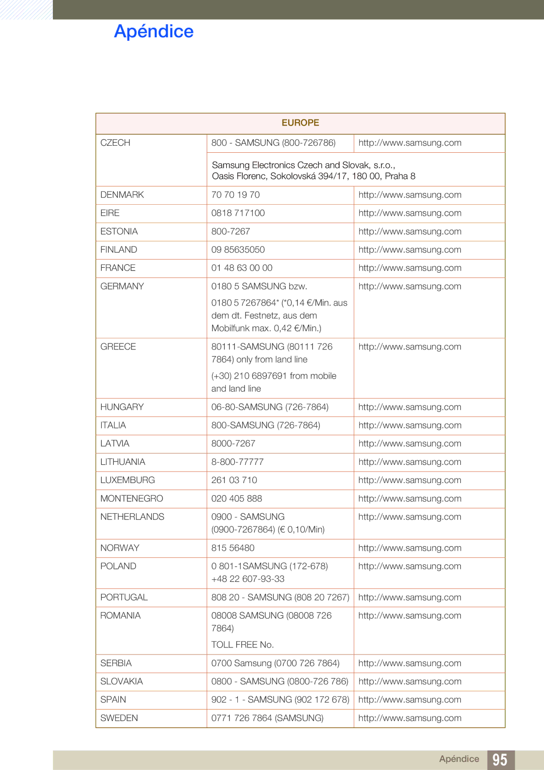 Samsung LS27B550VS/EN, LS23B550VS/EN manual Denmark 