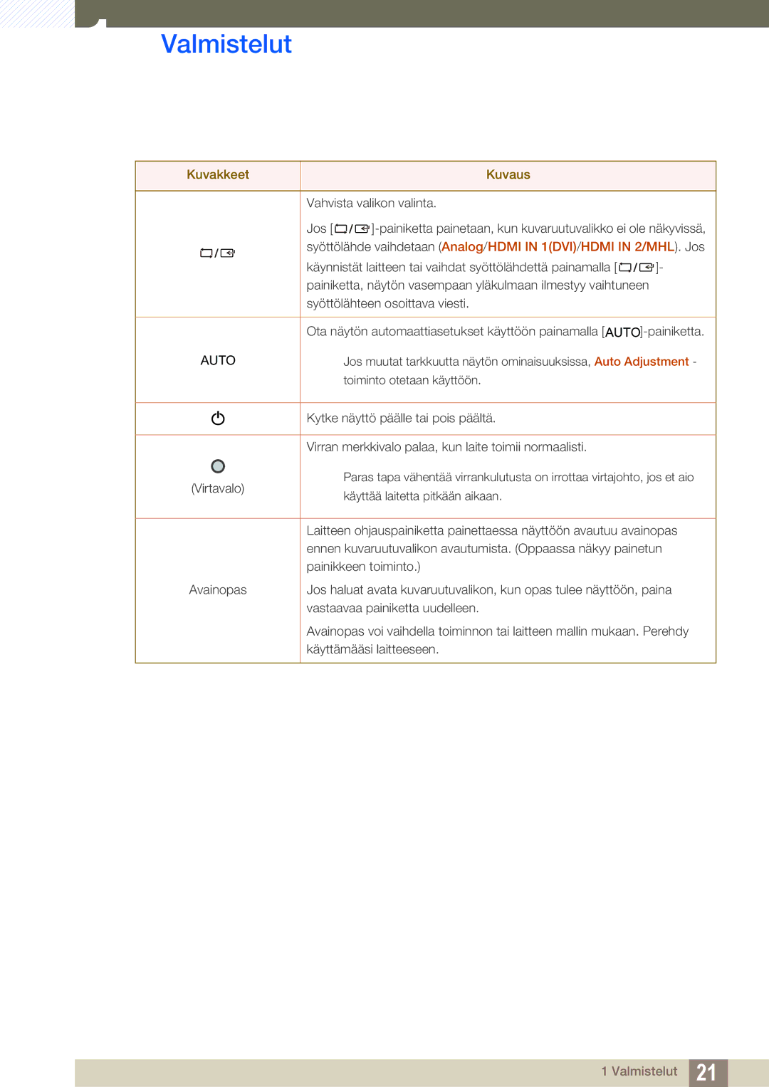 Samsung LS27B550VS/EN, LS23B550VS/EN manual Auto 