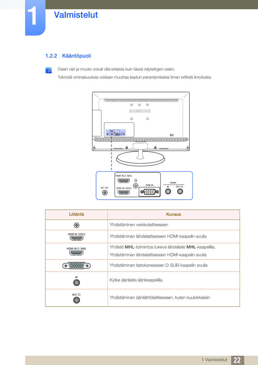 Samsung LS23B550VS/EN, LS27B550VS/EN manual 2 Kääntöpuoli, Liitäntä Kuvaus 