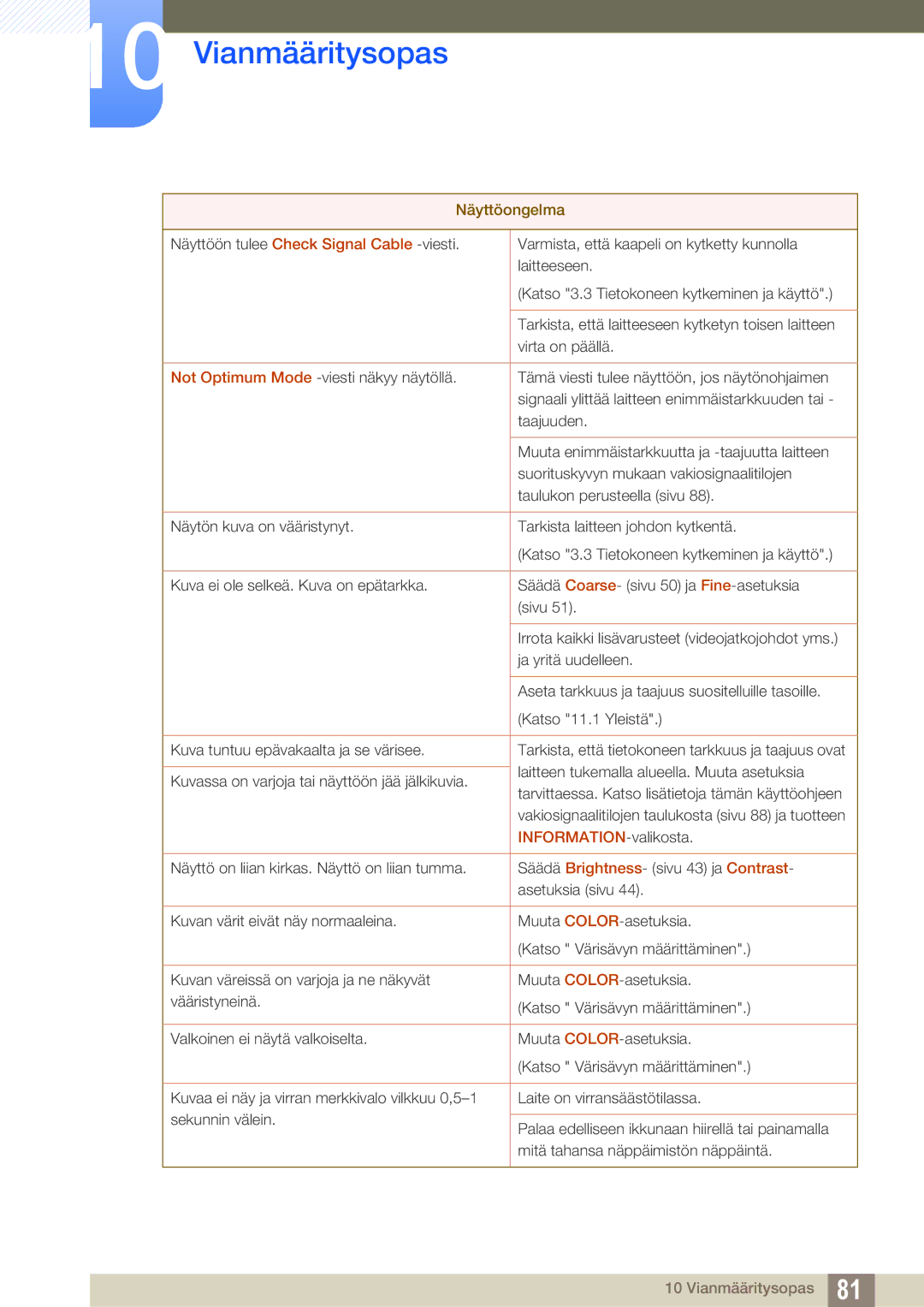 Samsung LS27B550VS/EN, LS23B550VS/EN manual INFORMATION-valikosta 