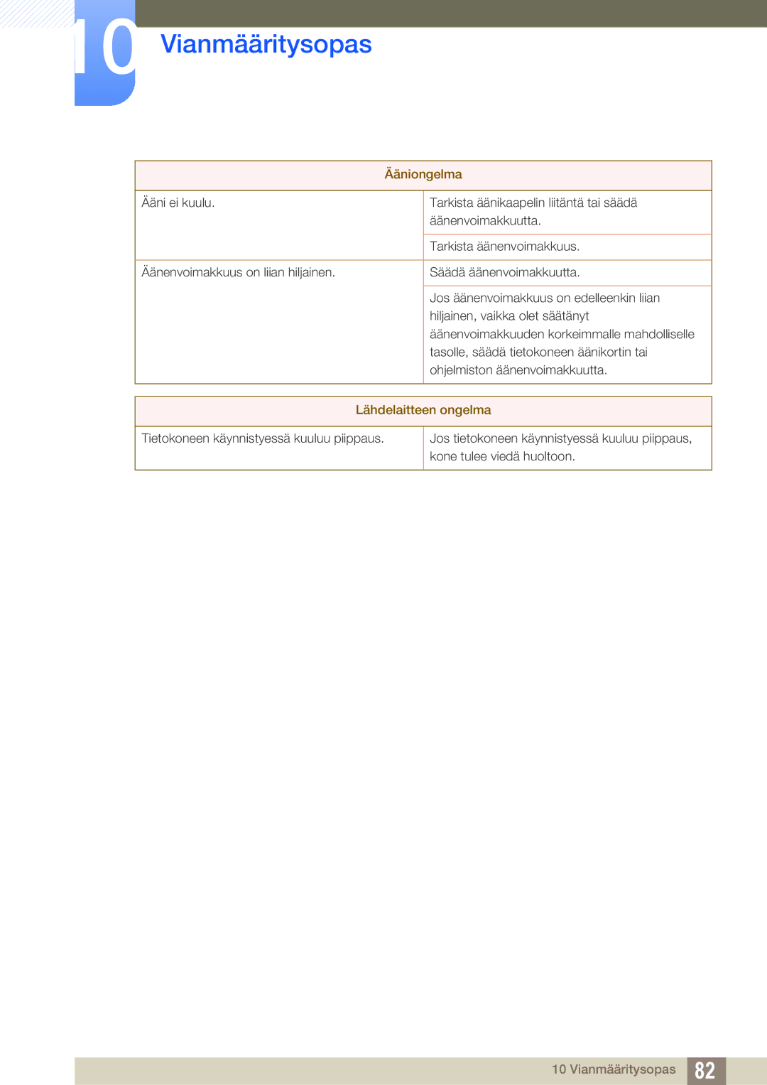 Samsung LS23B550VS/EN, LS27B550VS/EN manual Ääniongelma 