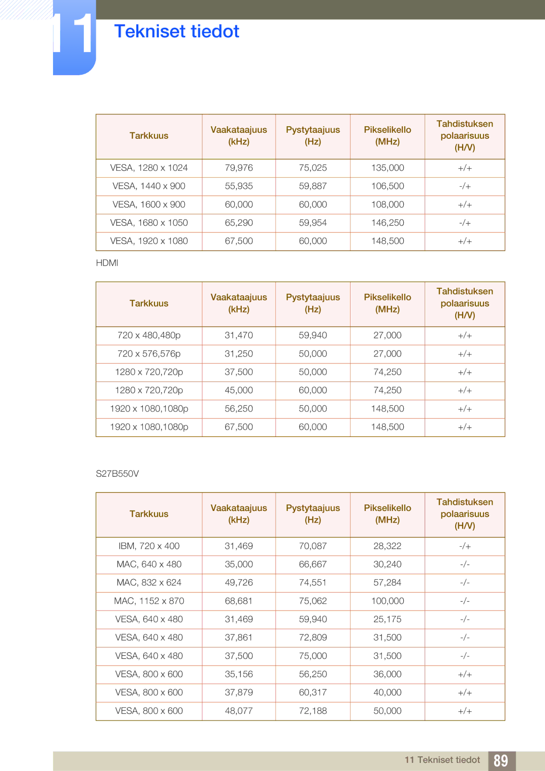 Samsung LS27B550VS/EN, LS23B550VS/EN manual Hdmi 