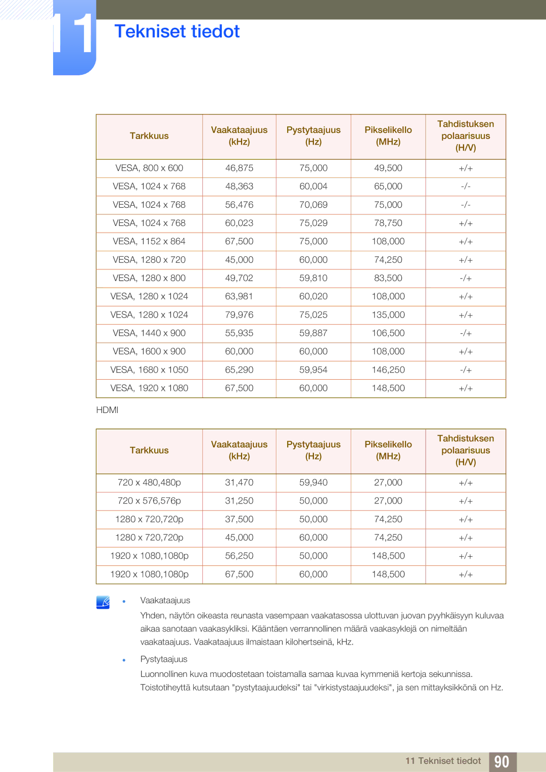 Samsung LS23B550VS/EN, LS27B550VS/EN manual Tekniset tiedot 