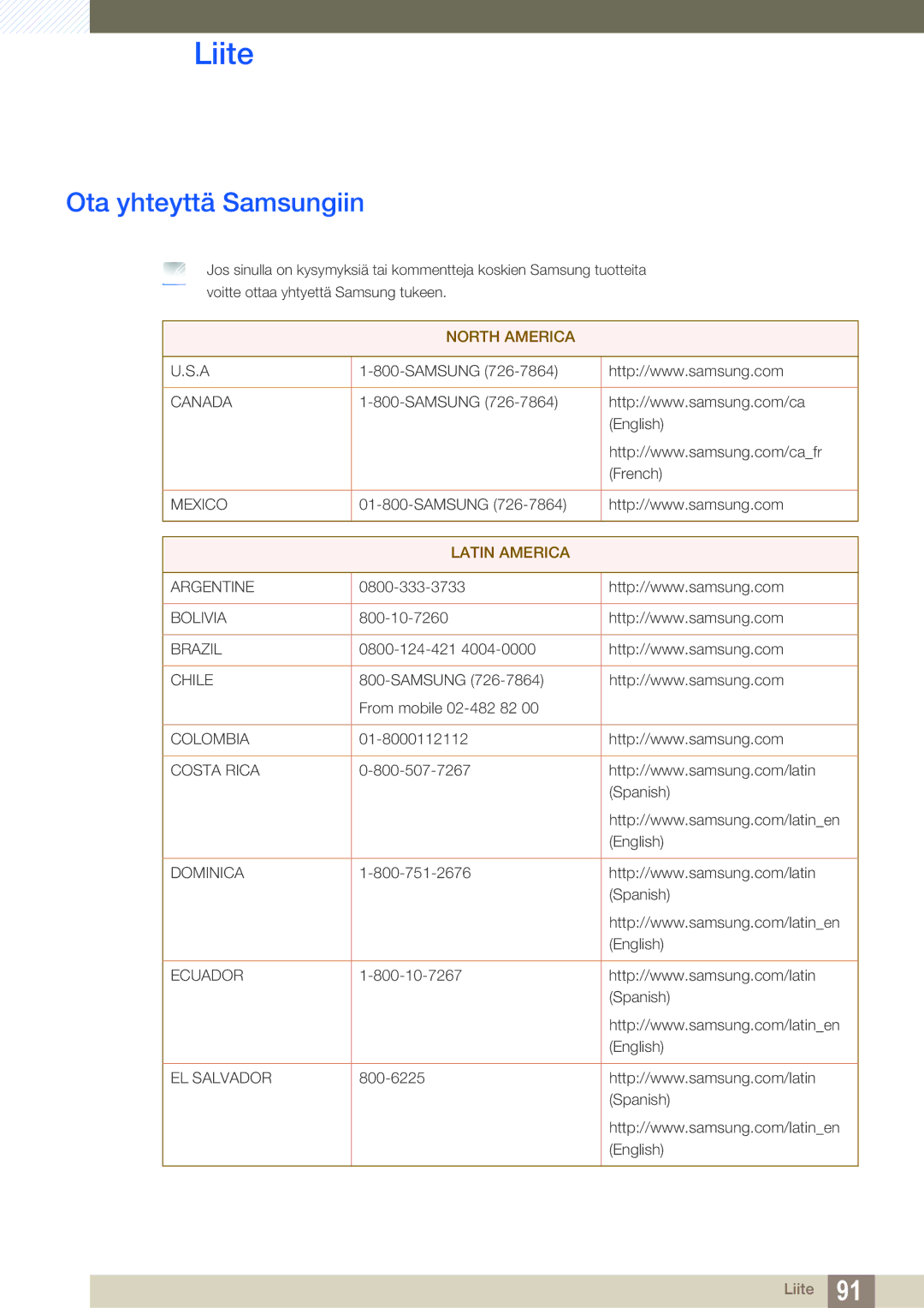 Samsung LS27B550VS/EN, LS23B550VS/EN manual Liite, Ota yhteyttä Samsungiin 