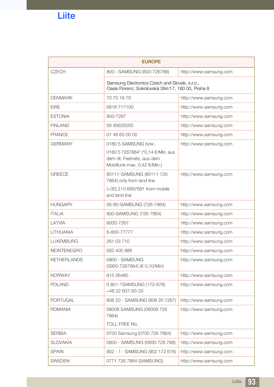 Samsung LS27B550VS/EN, LS23B550VS/EN manual Denmark 