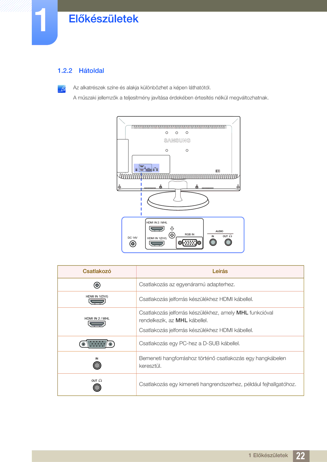 Samsung LS23B550VS/EN, LS27B550VS/EN manual 2 Hátoldal, Csatlakozó Leírás 