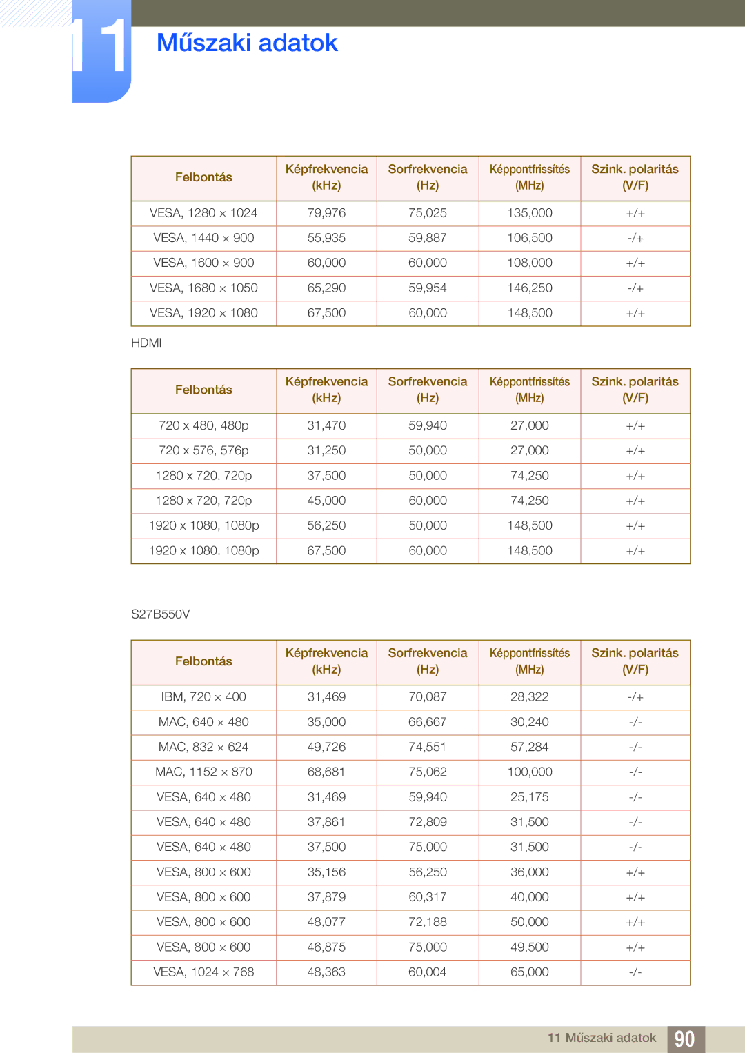 Samsung LS23B550VS/EN, LS27B550VS/EN manual Hdmi 